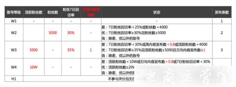 淘寶微淘內(nèi)容可以往哪個方向嘗試?微淘的分層是怎樣的?